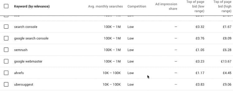 google keyword planner