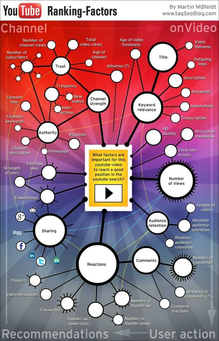 Youtube-seo-infographic